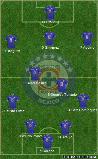 Club Deportivo Cruz Azul 4-2-3-1 football formation