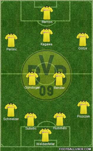 Borussia Dortmund Formation 2011