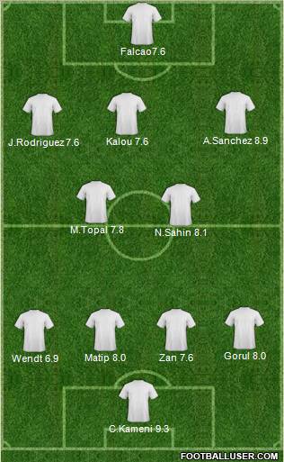 Championship Manager Team Formation 2011