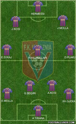 KS Vllaznia Shkodër Formation 2011