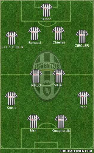 Juventus Formation 2011