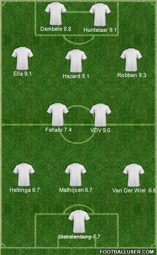 Champions League Team Formation 2011