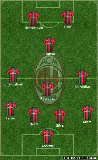 A.C. Milan Formation 2011