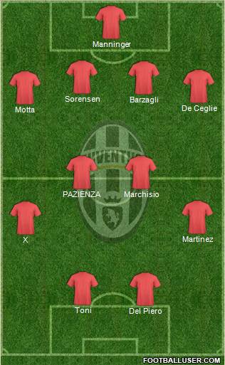 Juventus Formation 2011
