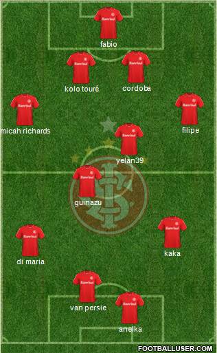 SC Internacional football formation