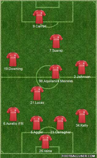 Liverpool Formation 2011