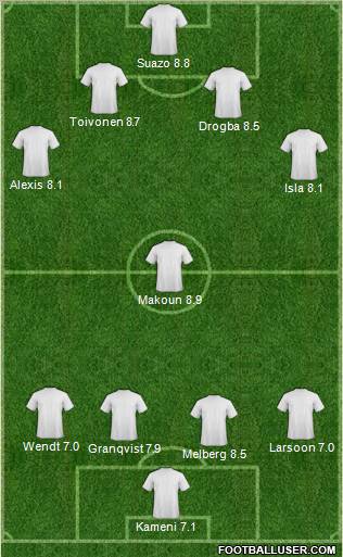Champions League Team Formation 2011