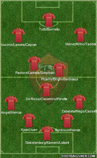 AS Roma Formation 2011