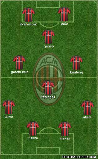 A.C. Milan Formation 2011