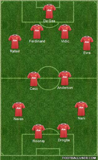 Manchester United Formation 2011
