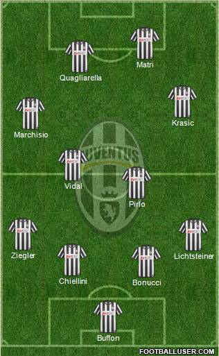 Juventus Formation 2011