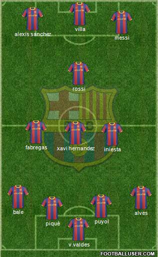 F.C. Barcelona Formation 2011