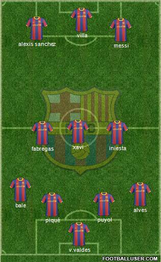 F.C. Barcelona Formation 2011