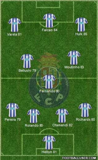 Futebol Clube do Porto - SAD Formation 2011