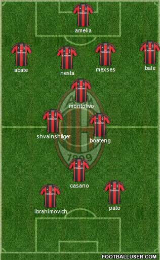 A.C. Milan Formation 2011