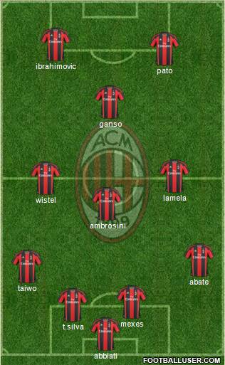 A.C. Milan Formation 2011