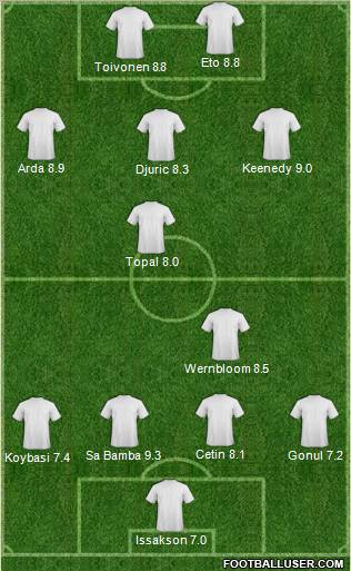 Champions League Team Formation 2011