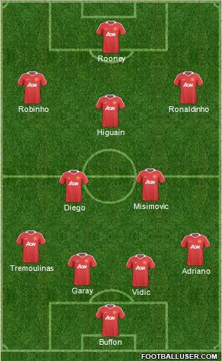 Manchester United Formation 2011