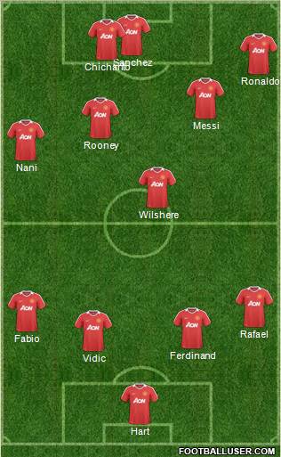 Manchester United Formation 2011