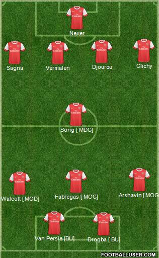 Arsenal Formation 2011