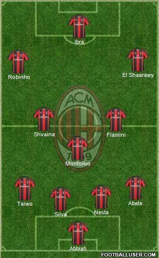 A.C. Milan Formation 2011