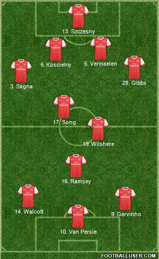 Arsenal Formation 2011