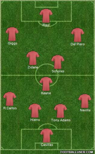 Dream Team Formation 2011