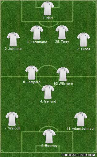 England Formation 2011