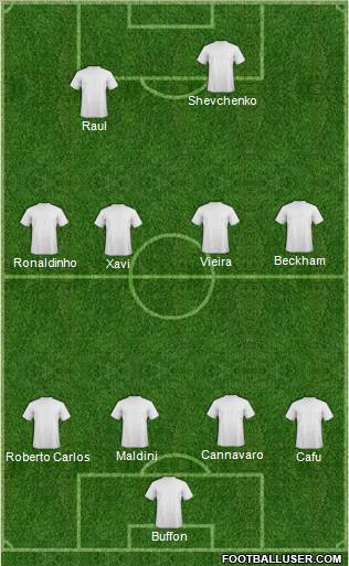 Champions League Team Formation 2011