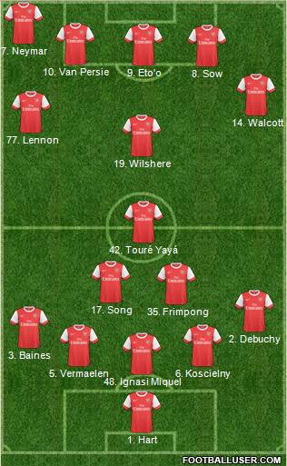 Arsenal Formation 2011