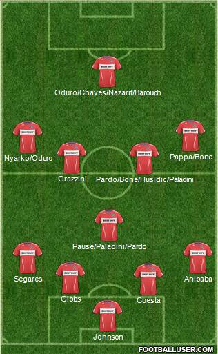 Chicago Fire football formation