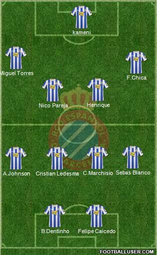 R.C.D. Espanyol de Barcelona S.A.D. Formation 2011