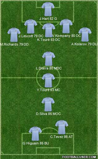 Manchester City Formation 2011