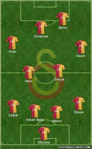 Galatasaray SK Formation 2011