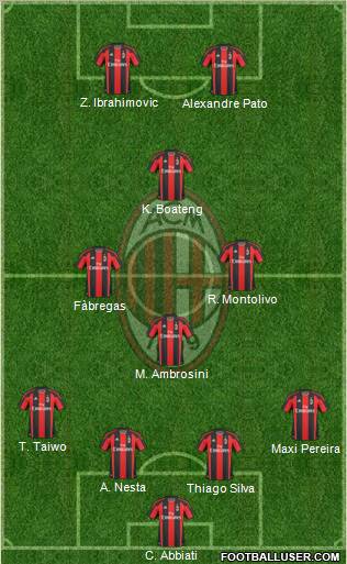 A.C. Milan Formation 2011
