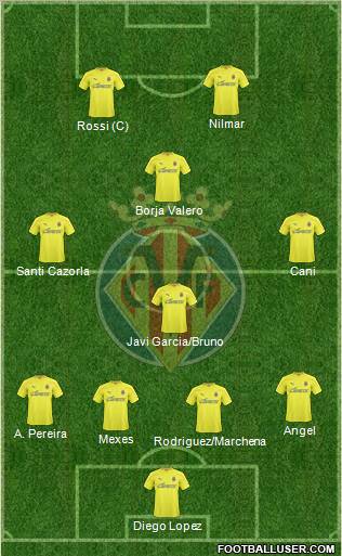 Villarreal C.F., S.A.D. Formation 2011