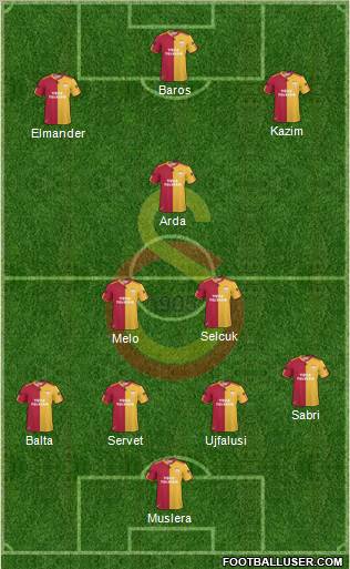 Galatasaray SK Formation 2011
