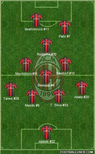 A.C. Milan Formation 2011