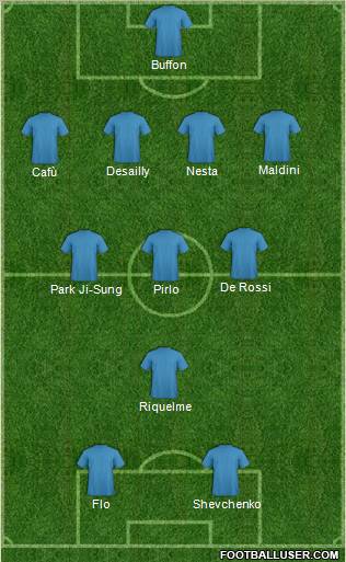 Dream Team Formation 2011