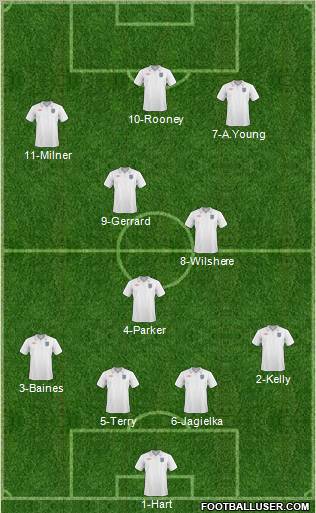 England Formation 2011