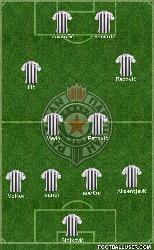 FK Partizan Beograd Formation 2011