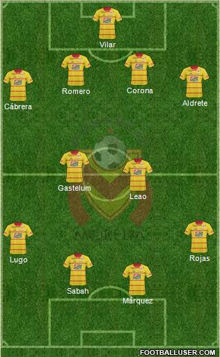 Club Monarcas Morelia football formation