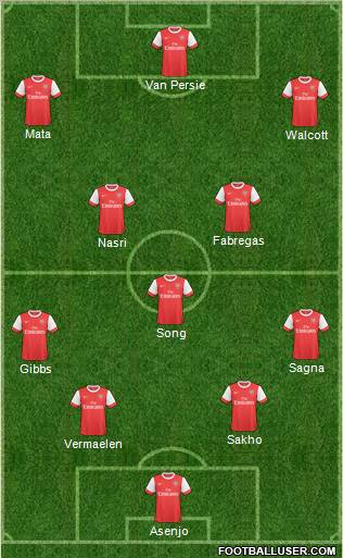 Arsenal Formation 2011
