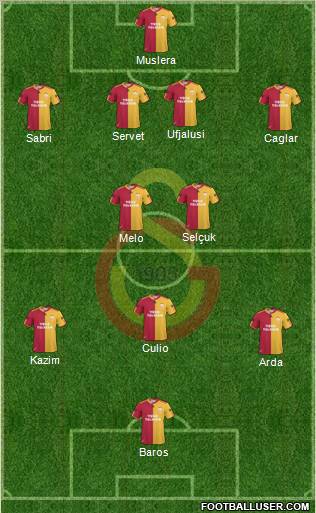 Galatasaray SK Formation 2011