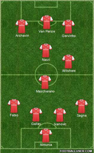 Arsenal Formation 2011