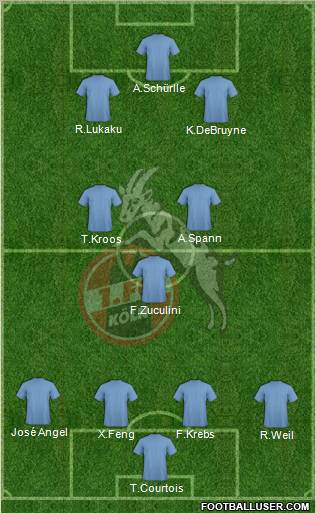 1.FC Köln Formation 2011