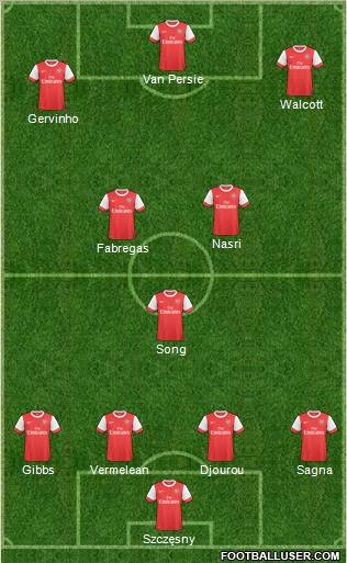 Arsenal Formation 2011
