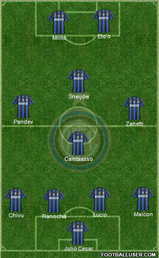 F.C. Internazionale Formation 2011