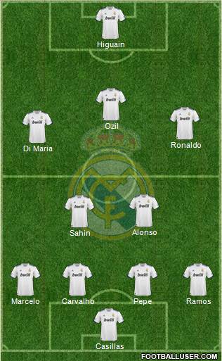 Real Madrid C.F. Formation 2011