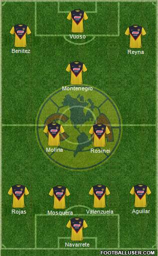 Club de Fútbol América football formation